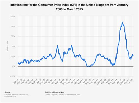 ons cpi index.